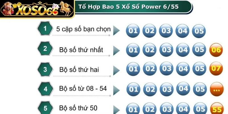 Cặp số sắp xuất hiện