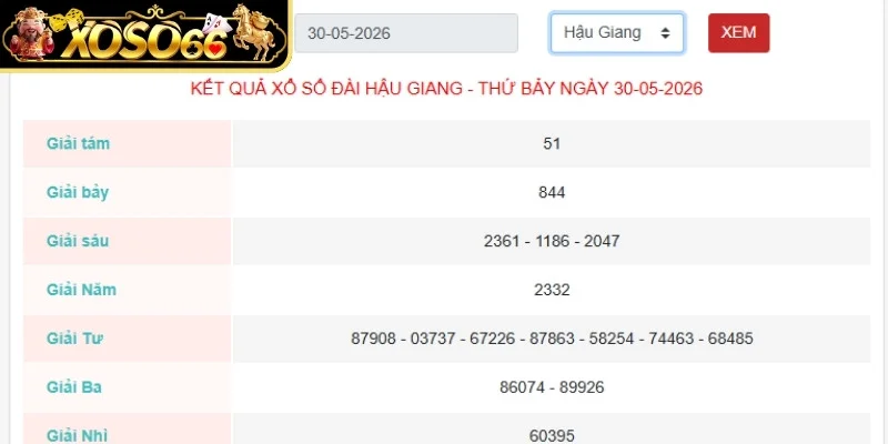 Tận dụng các phần mềm